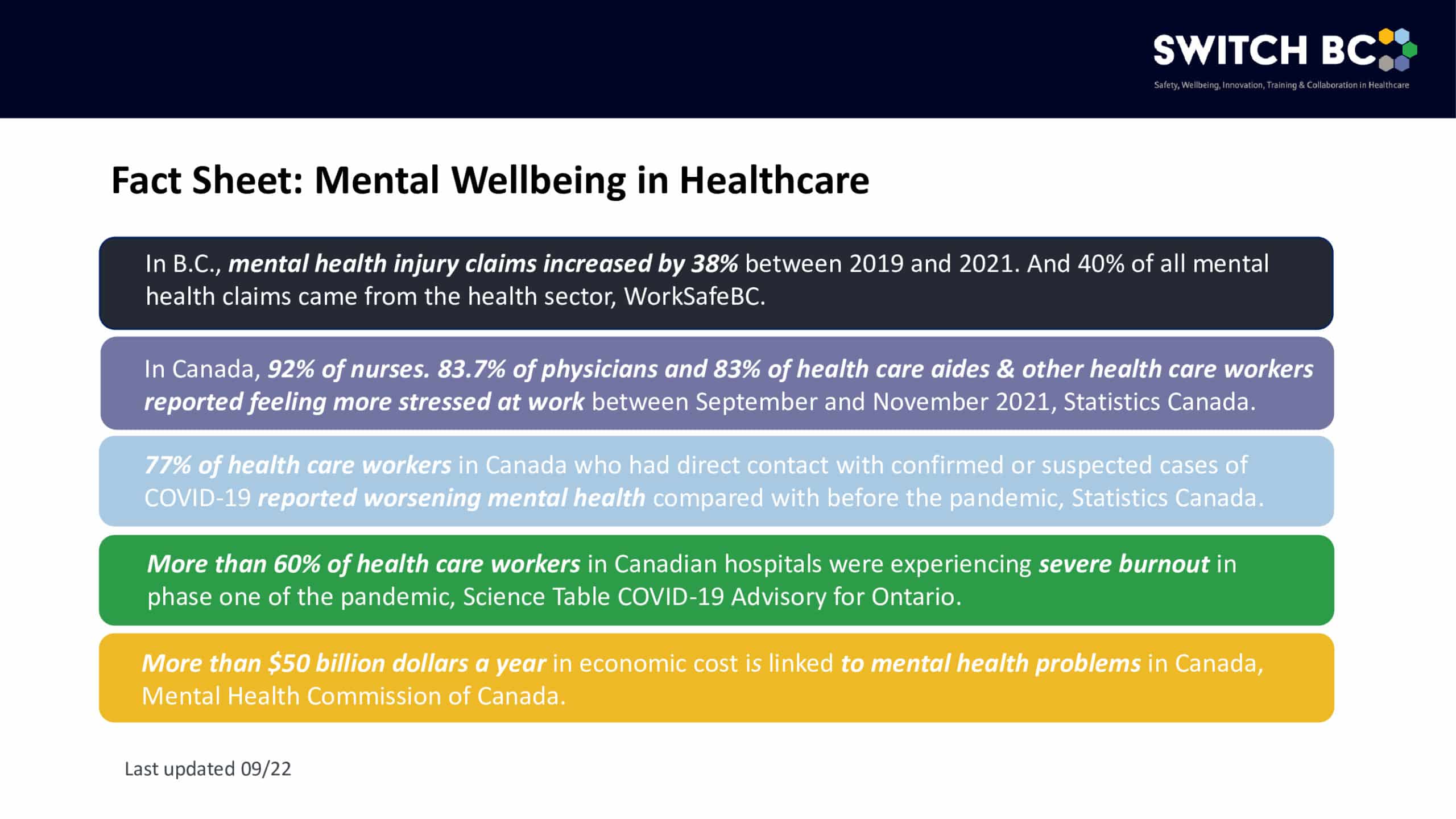 https://switchbc.ca/wp-content/uploads/2022/07/Mental-Wellbeing-fact-sheet-infographic-scaled.jpeg