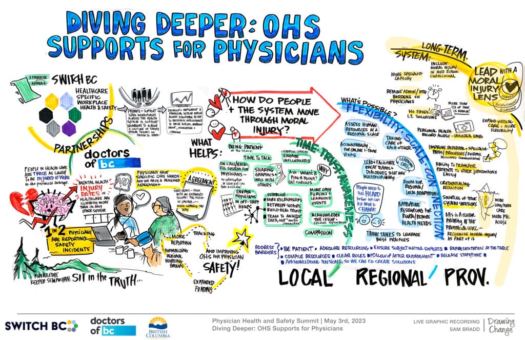 Diving Deeper OHS Supports for Physicians SWITCH BC