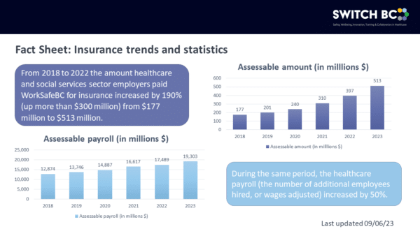 https://switchbc.ca/wp-content/uploads/2023/10/Fact-Sheet-Insurance-Trends-and-Statistics-600x338.png