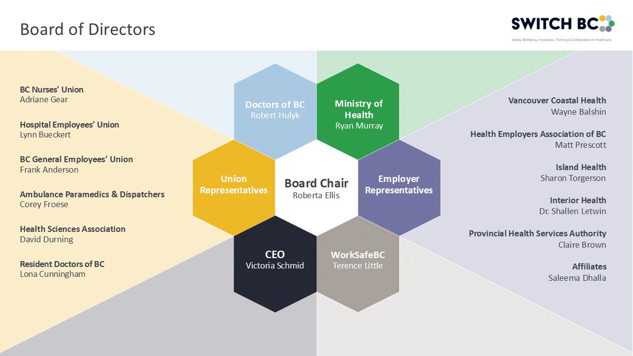 https://switchbc.ca/wp-content/uploads/2024/12/SWITCH-BC-Board-infographic-December-2024.png