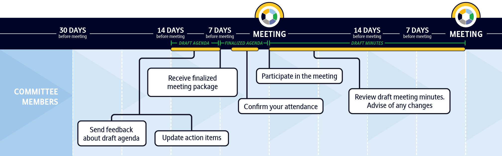 https://switchbc.ca/wp-content/uploads/2025/04/OHSC-meetings-copy-2@2x.png