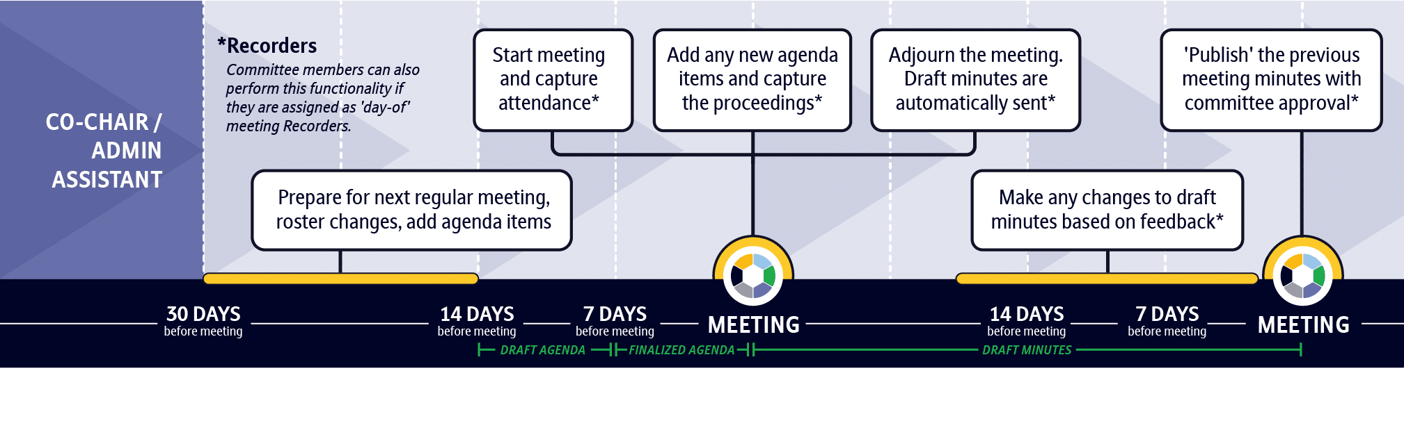 https://switchbc.ca/wp-content/uploads/2025/04/OHSC-meetings-copy@2x.png