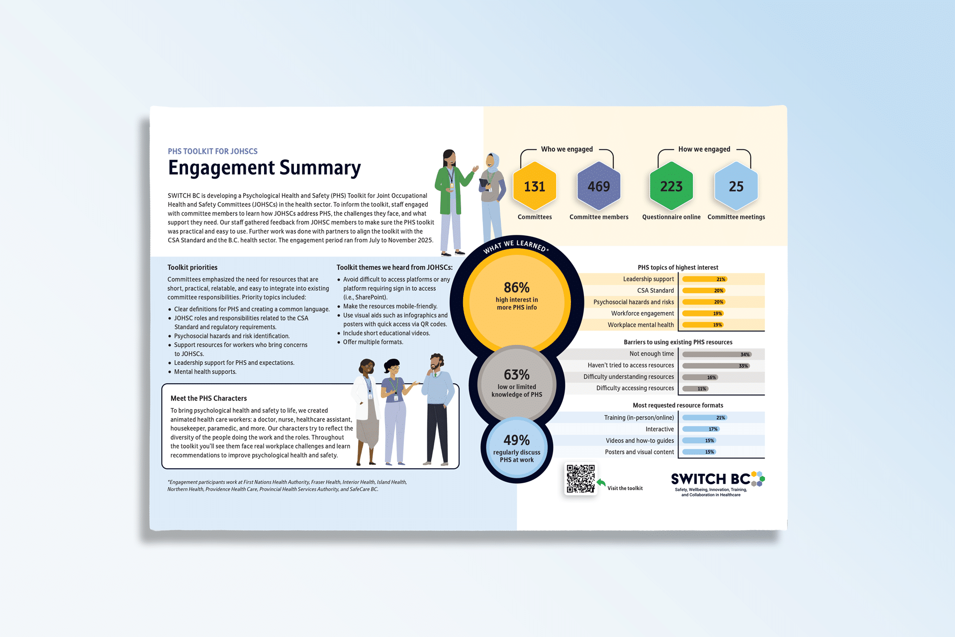https://switchbc.ca/wp-content/uploads/2025/04/engagement-poster-mock2.png