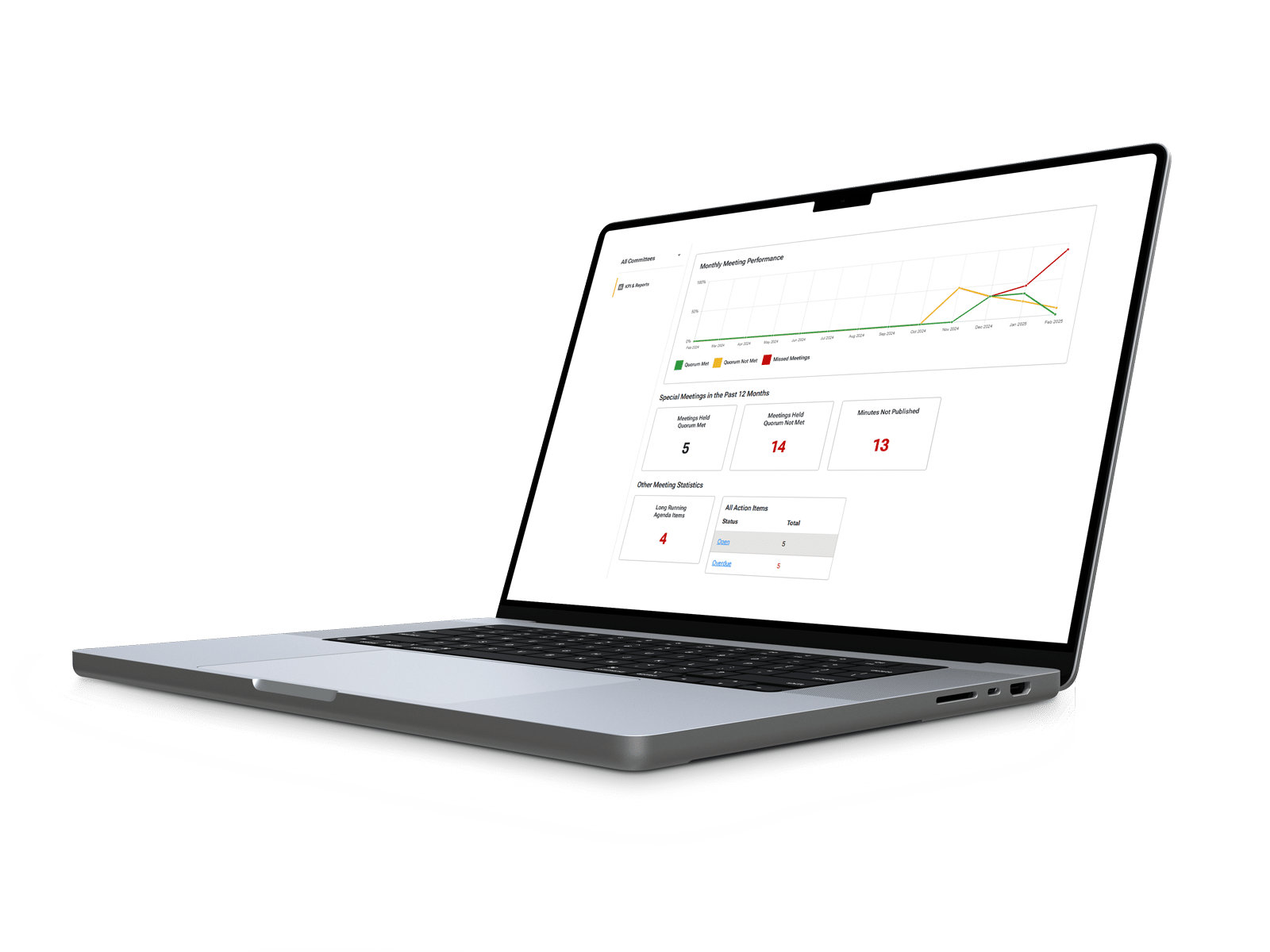 https://switchbc.ca/wp-content/uploads/2025/06/laptop-mock-OHS-dashboard.png