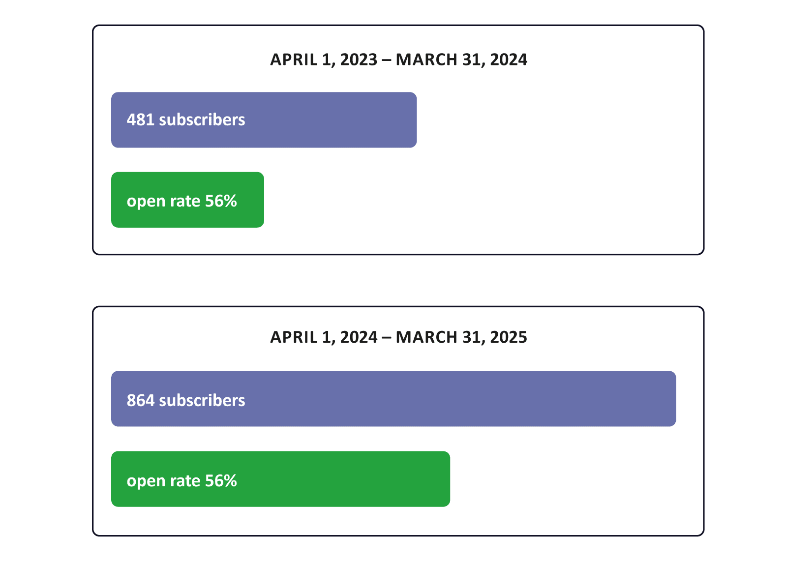 https://switchbc.ca/wp-content/uploads/2025/06/newsletter2.png